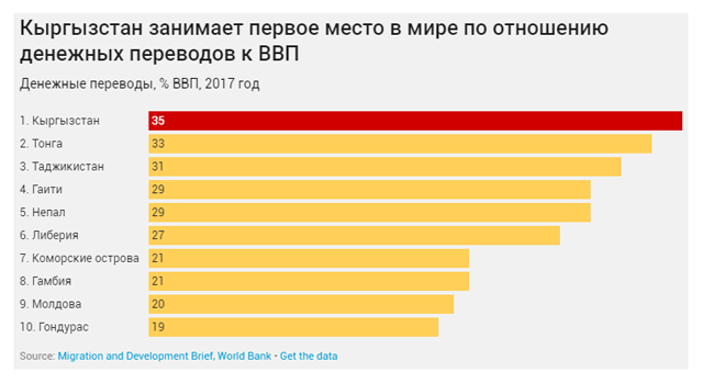 Bakai bank выписка. перевести в киргизию. мбанк приложение. кыргызстан денежные переводы. опрос для путешественников.