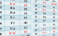 NYTimes рассказала об ужасе лингвистов от нового алфавита Казахстана