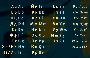 Критика латиницы с диграфами усиливается