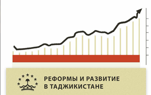 Активисты в эмиграции создали движение «Реформы и развитие в Таджикистане»