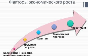 Таджикистан планирует увеличить объем ВВП более чем в два раза