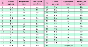 Попытки внедрить альтернативу кириллице предпринимаются в Узбекистане с 1993 года.