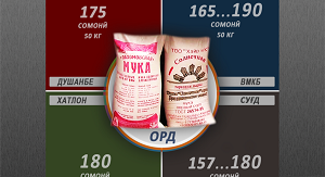 Где самые дешевые мука и мясо в Таджикистане?