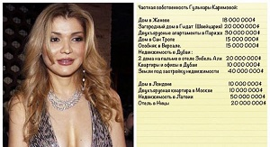 Грабь награбленное? Куда попадают деньги Гульнары Каримовой