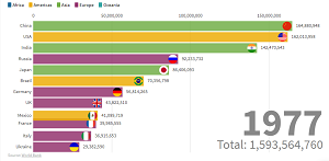 Инфографика: Зачем Китай инвестирует в Казахстан?