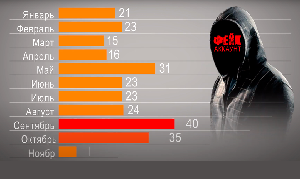 Как работает интернет-троллинг в Кыргызстане?