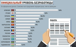 Экономика Таджикистана и других республик после развала СССР