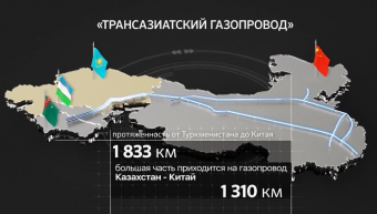 Казахстан: о связи волнений в Жанаозене с экспортом газа в Китай 