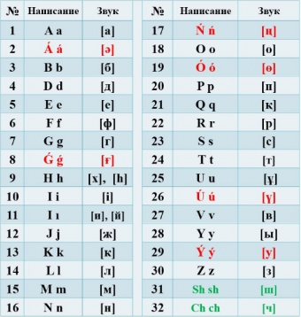 Токаев предложил не спешить с переходом с кириллицы на латиницу