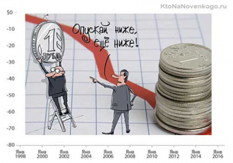 Девальвация. Чем она отличается от инфляции и стоит ли ее бояться      