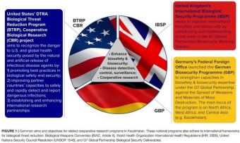 Страны НАТО продолжают использовать Казахстан как полигон для испытания биооружия