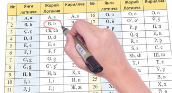 Латиницу – на паузу. Есть ли смысл продолжать неоднозначную реформу?
