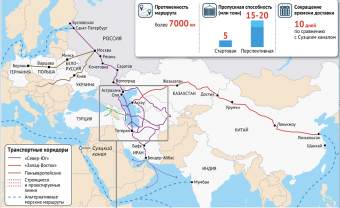 Россия согласилась на присоединение Туркмении к соглашению по коридору Север - Юг