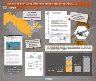 О «кулуарном» сотрудничестве Узбекистана и США