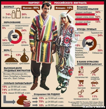 В УЗБЕКИСТАНЕ РУССКИМ ХОТЯТ УРЕЗАТЬ ПРАВА