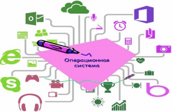 Операционные системы