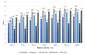 Цифровое неравенство грозит интеграции: что теряет ЕАЭС на границах